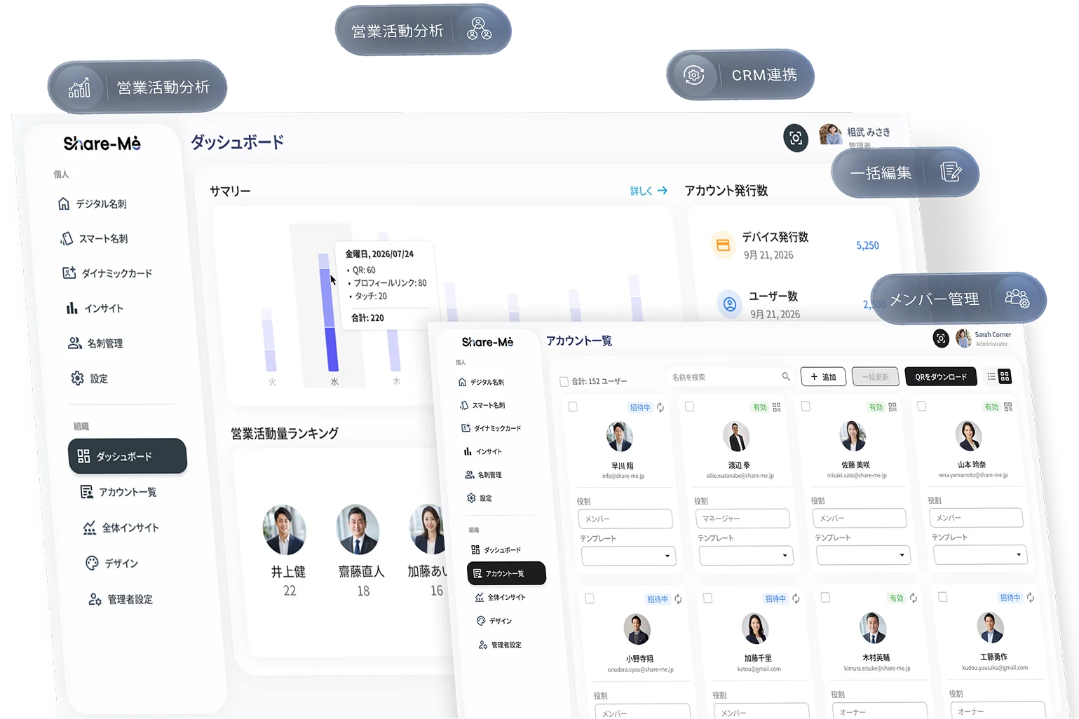 Share-Me for Business Dashboard
